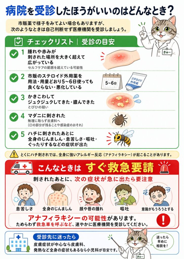 腫れが広範囲、ステロイド市販薬を5〜6日使っても改善しない、とびひの疑い、マダニ刺され、ハチ刺され後の全身症状。息苦しさや全身のじんましんなどアナフィラキシーの症状が急に出たときはすぐ救急要請